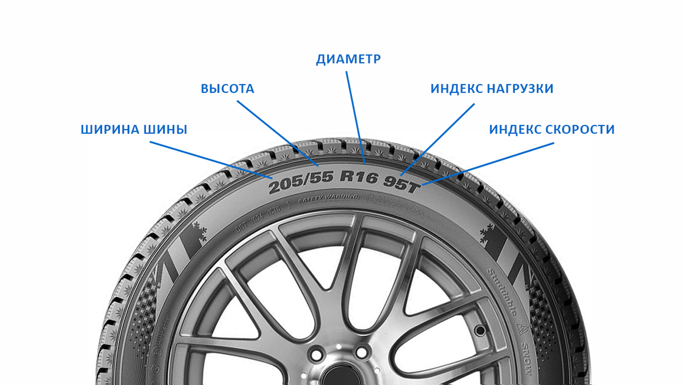Маркировка шин (автомобильных покрышек)